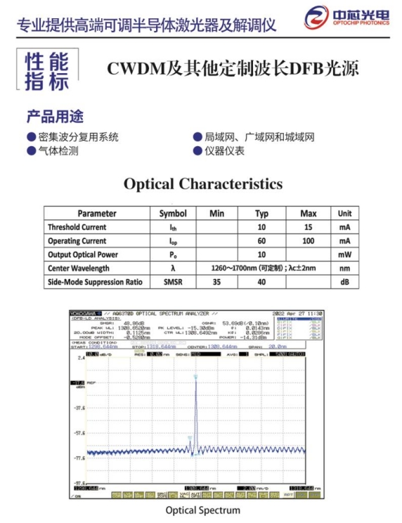 CWDM.png