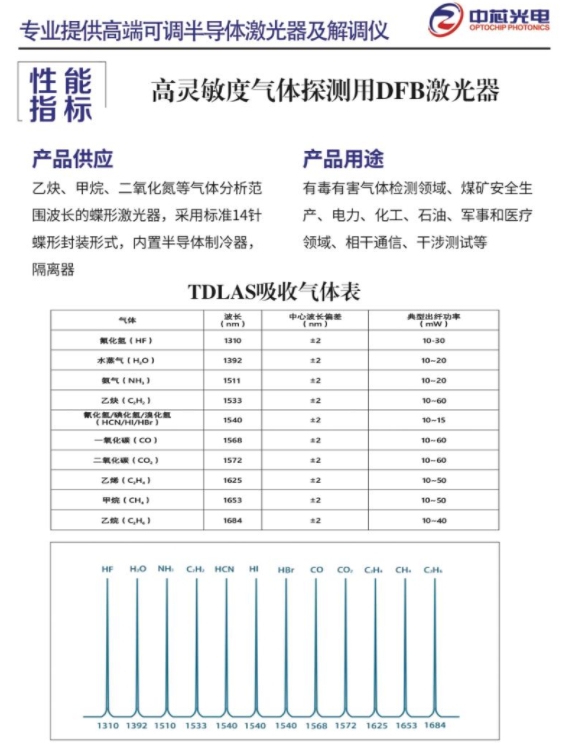 气体探测.png